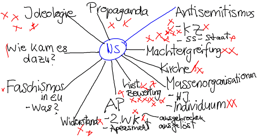 kursinteressen