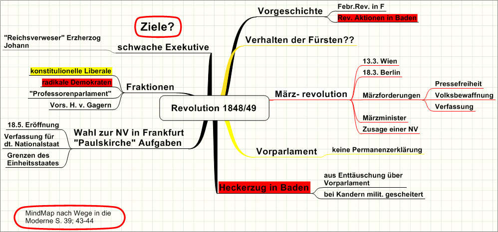 yperit geschichte